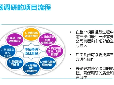 【105页】尼尔森市场调研培训资料