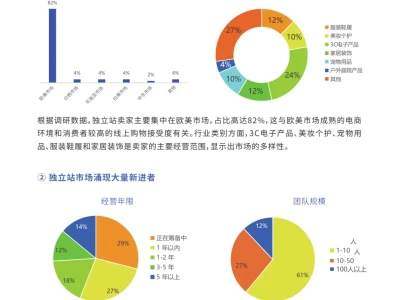 6️⃣份报告读懂2025跨境电商：寻找最后红利💰