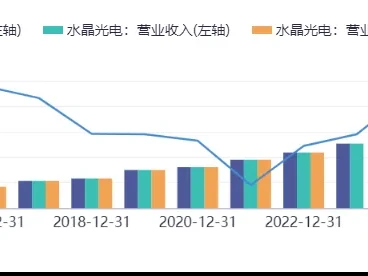 水晶光电002273深度研报