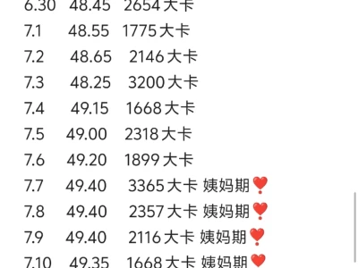 小基数日均2500大卡体重变化