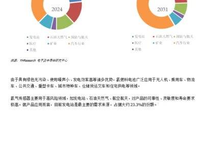 氢气传感器行业数据调研报告