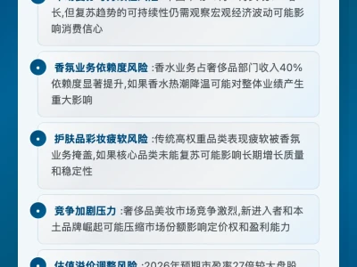 欧莱雅香水收入占比40%!瑞银看好增长势头