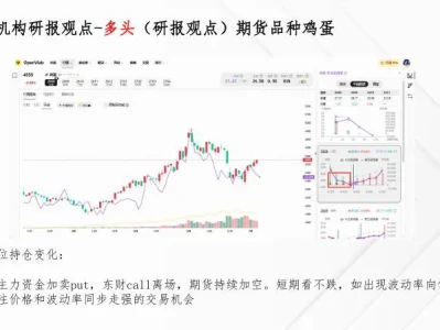 周末复盘验证!研报 + 云图双验证的机会
