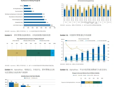 摩根士丹利研报:外卖大战最终的30分钟战场