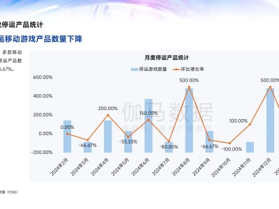 2025年1月中国游戏产业月度报告精华解读