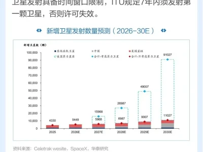 图说研报 | 太空光伏的投资机遇