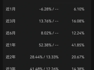 【记录成长】ETF实盘交易20250919