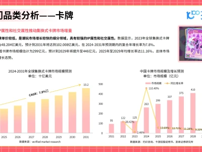 2025潮玩市场出海研究报告
