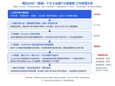 中科曙光深度研报