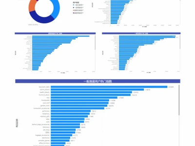 基于 SQL+PowerBI 巴西电商订单数据分析