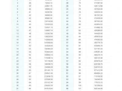 春天的第一份报告