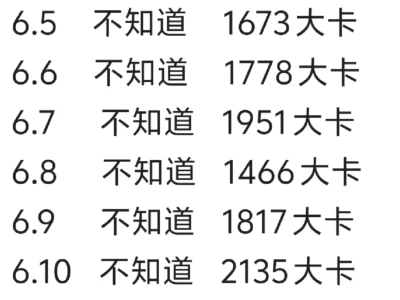 小基数日均1800大卡随缘维持