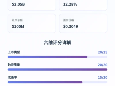 BLUAI深度研报 82分优质项目