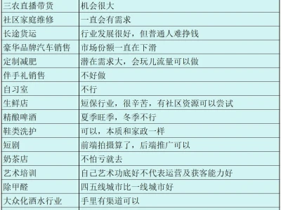 继续分享✅行业细分赛道现状与趋势‼️