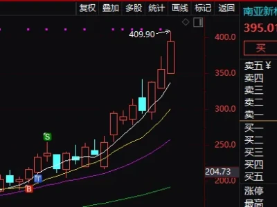以后会更新基本面研报+买方视角分析