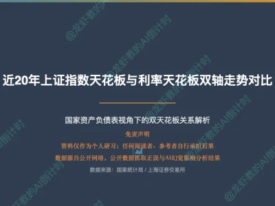 AI研报15:A股上证指数天花板与利率