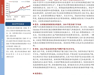 【研报-5200】绿醇:氢能重要载体,绿色燃料元年