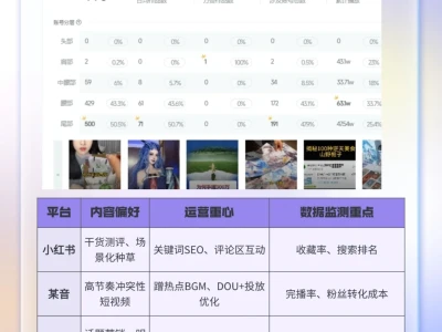 ㊙️品牌市场调研报告怎么做?收藏这五个维度