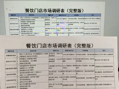 餐饮门店市场调研表(有全套电子版文件)