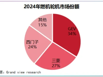研报行家|1400亿!东方电气,爆单了!
