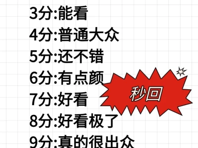颜值测评打分，严格要求！