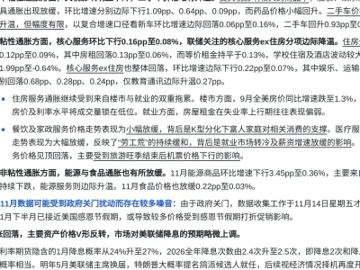 多阅读多积累|宏观篇：美国经济指标2