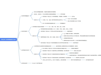 量化研报研读Week4