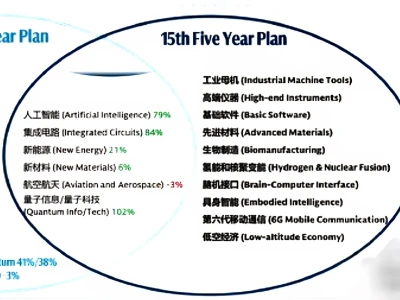 高盛研报里的十五五重点行业