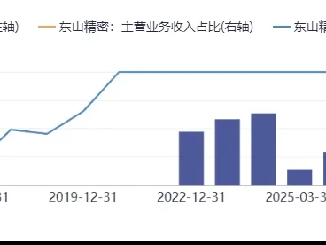 东山精密002384深度研报