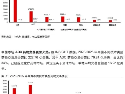 研报略读:长江证券《新一代ADC:解密下一波重磅药物的诞生》