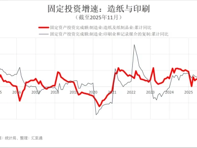 【2026跨年研报】由上市企业观中国造纸行业的十四五发展变化