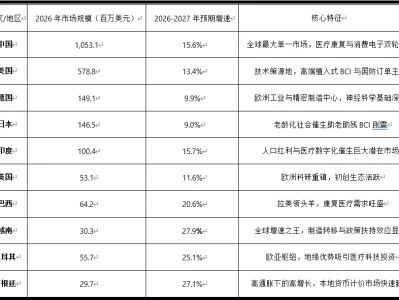 研报分享——Barnes Reports 2026全球脑机接口市场全景分析:从神经康复到人机共融的产业爆发前夜