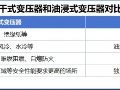研报课堂|干式变压器第一股,拿下90亿订单!