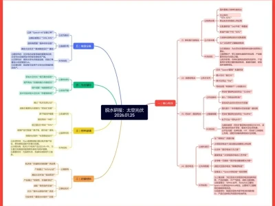 2026.01.25脱水研报: 太空光伏