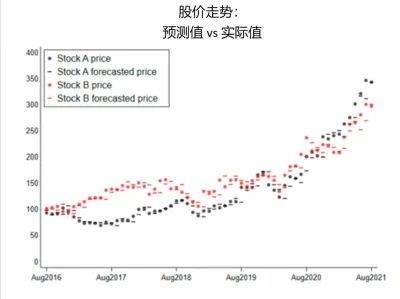 MS:同一份研报数据换个画法,投资者愿意多付一倍钱
