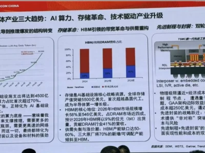 【行业研报】半导体:HBM涨58%、先进封装破局,三大趋势!