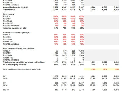 高盛的【泡泡玛特Labubu】研报还是太权威了