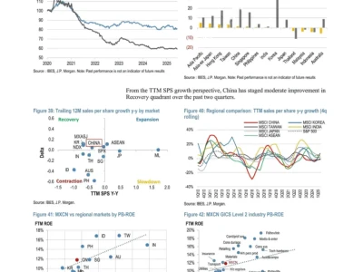 摩根大通研报 中国股市2025年下半年展望