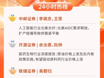 24小时热榜 | 3月19日行业研报新星飙升榜速递