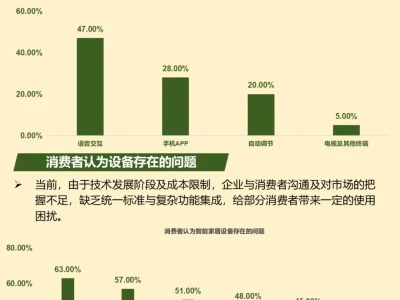一天吃透一个行业。No.29智能家居