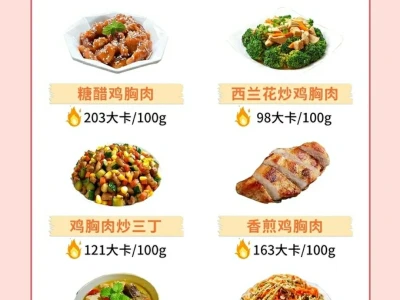 家常菜热量评测