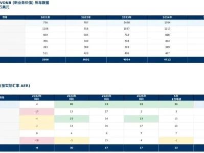 研报解读 | 友邦保险2025年报解读:“香港单核”驱动增长,友邦的胜负手在此