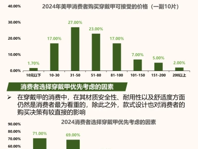 一天吃透一条产业链。美甲