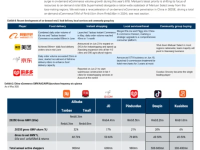 高盛写【外卖大战】研报的人一定是天才