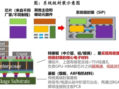 每周研报学习:玻璃基板深度研究