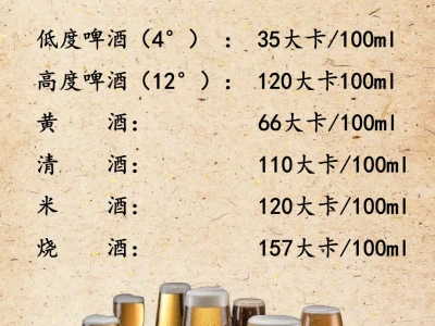 漂亮女酒鬼减脂期都看这个|45种酒热量排行
