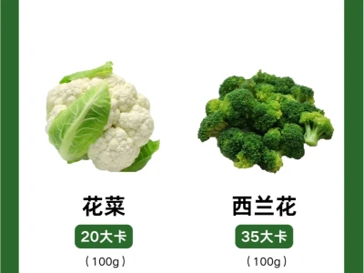 超全食物热量！原来蔬菜也有“热量刺客”