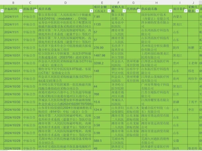 2024年核磁共振（MRI）设备行业分析报告