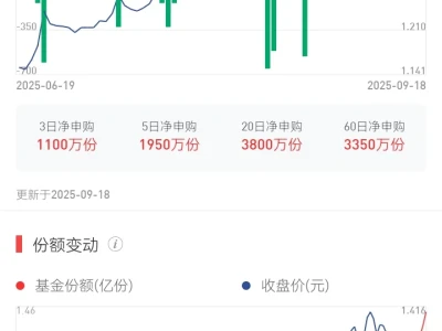 券商券商，压盘疯狂吸筹拿货，4000点稳了！