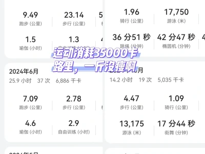 消耗三万五卡路里,一斤没掉😳